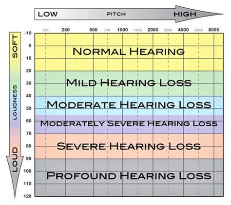 Hearing test or audiometry test for adults, newborn baby and toddler