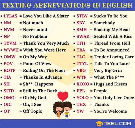 Texting Abbreviations: 3000 Popular Text Acronyms in English • 7ESL