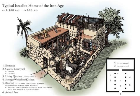 An ancient Israelite home | Bible history, Ancient israel, Ancient ...