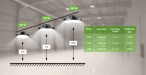 Top 10 High Bay LED Warehouse Lighting Fixtures | atelier-yuwa.ciao.jp