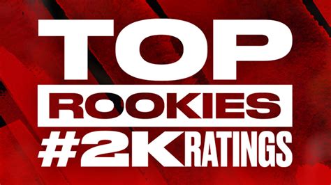 NBA 2K22 Top 5 Rookie Ratings Revealed