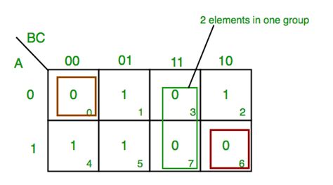 3 Variable Karnaugh Map - Living Room Design 2020