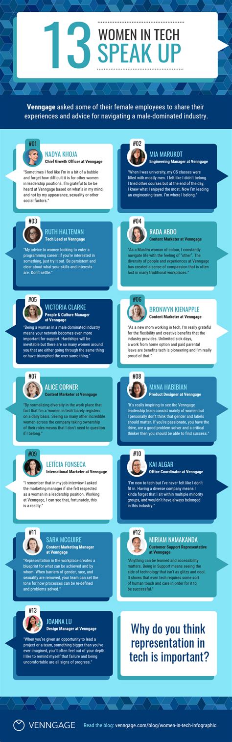 Women In Tech Quotes List Infographic Template - Venngage