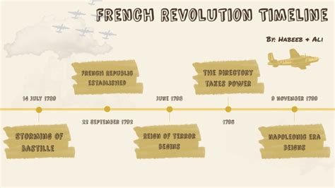 French Revolution Timeline by Habeeb Alrawagfeh on Prezi