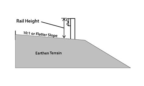 Roadside Barriers – Guardrail | Highway Knowledge Portal