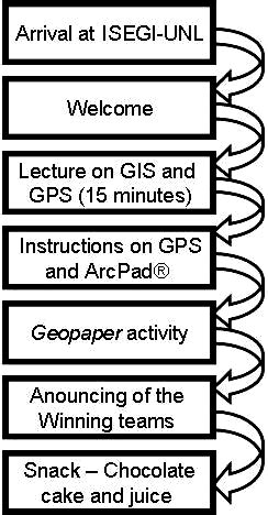 GIS Day 2008 activities. | Download Scientific Diagram