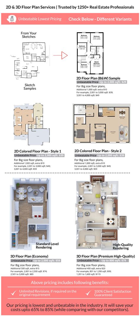 Real Estate Floor Plans | Real Estate Floor Plan