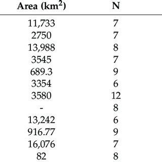 Groundwater potential mapping studies in Ethiopian aquifers using... | Download Scientific Diagram