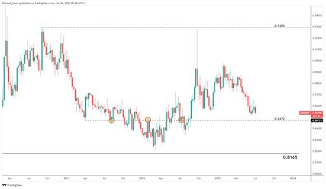 Euro Price Forecast: EUR/GBP, EUR/USD, EUR/JPY Price Setups