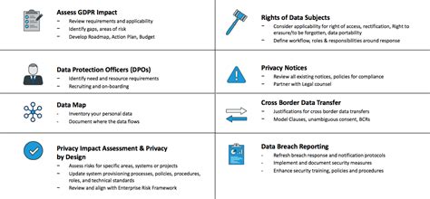 Data Breach Response Checklist - Asking List