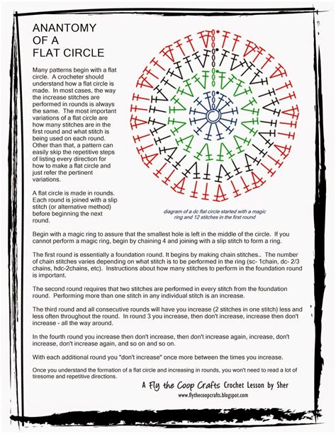 Crochet Basics - the Flat Circle | Crochet basics, Crochet circle pattern, Magic circle crochet