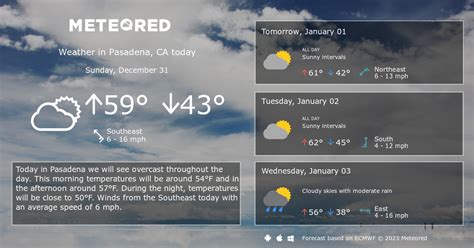 Pasadena, CA Weather 14 days - Meteored