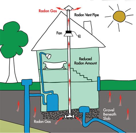 Radon | Canadian Lung Association