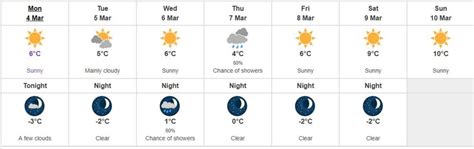 Richmond’s forecast mostly filled with sun - Richmond News