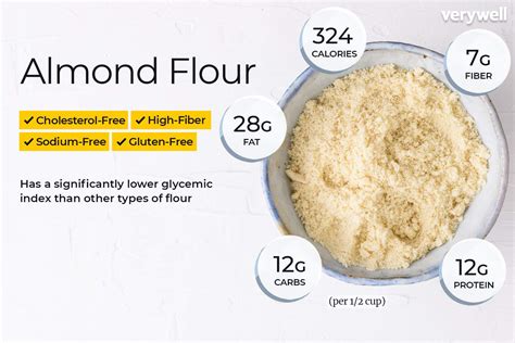 Almond Flour or Meal for Low-Carb and Gluten-Free Diets