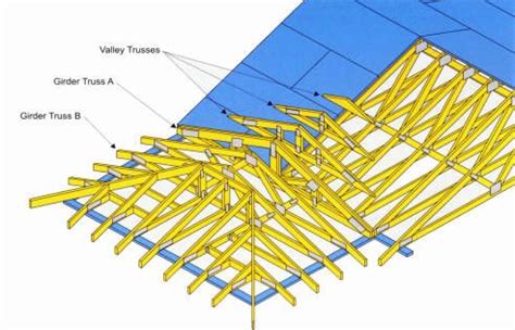 girder truss - Google Search | Roof truss design, Roof trusses, Roof