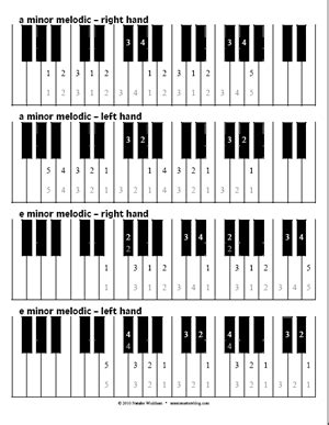 Free Piano Scale Fingering Diagrams | Music Matters Blog