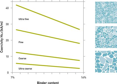 Process control for manufacturing of cemented carbides