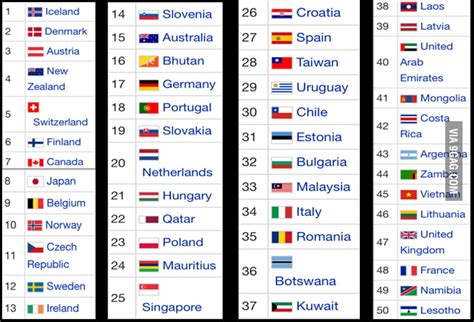 Safest Countries In The World