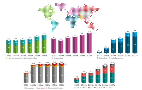 Global Wind Report 2023 - Global Wind Energy Council