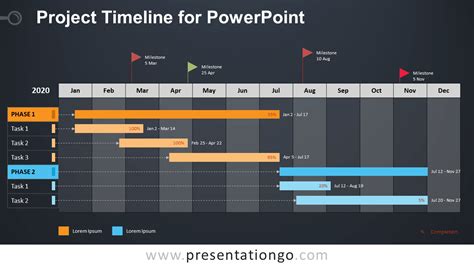 It Project Timeline Template | PDF Template