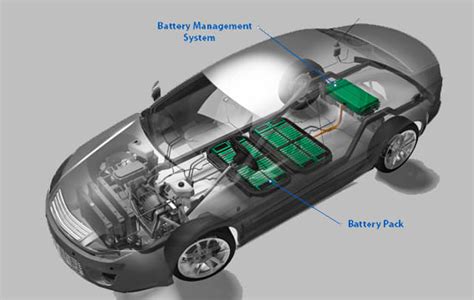 Battery Management System Responsible for Reliable and Safe EV Driving | Engineering.com