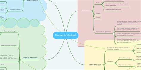 Themes in Macbeth | MindMeister Mind Map