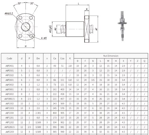 Diameter 5mm Pitch 1mm Precision Ball Screw 5x1 from China manufacturer - ALM