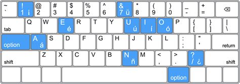 Spanish Input Keyboard Layout - SpanishInput