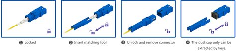 SC Fiber Optic Connector Price & Datasheet