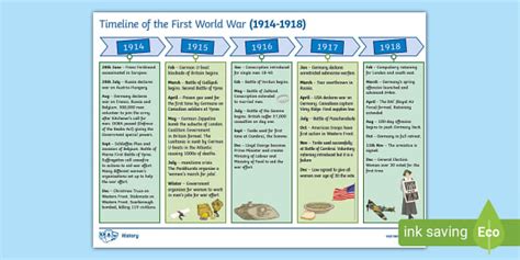 KS3 History - First World War Timeline Fact Sheet - Twinkl