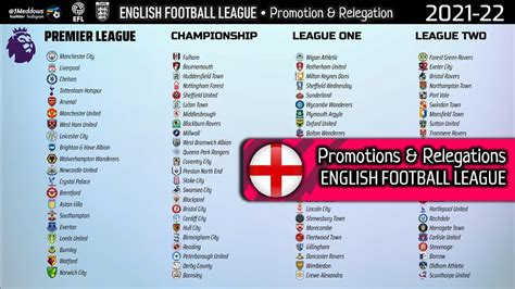 English Football League • Promotions & Relegations • 1888 - 2022 - Win ...