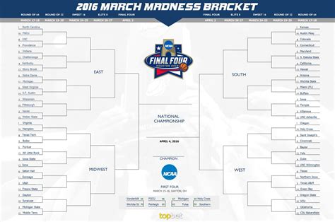 Printable March Madness Bracket