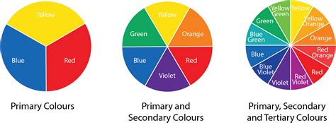 Primary Secondary And Tertiary Color Wheel Poster Tertiary | lupon.gov.ph