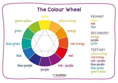 Colour Wheel Display - WordUnited