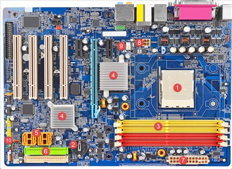 Motherboard components Diagram | Quizlet