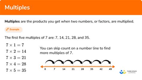 Multiples - Steps, Examples & Questions