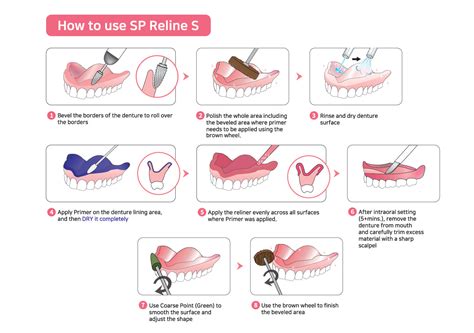 Denture Soft Reliner – HappiDen USA