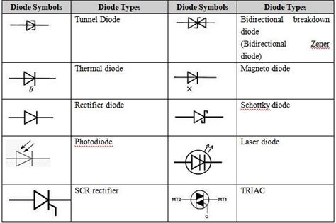 Symbol Of Different Types Of Diode Diode Electronics Basics | My XXX Hot Girl