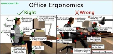 Right and Wrong Office Ergonomics in Visual - Health Blog Centre Info