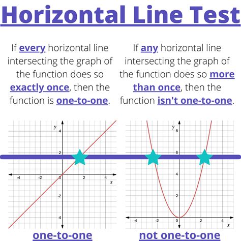 What Is the Horizontal Line Test? - Expii