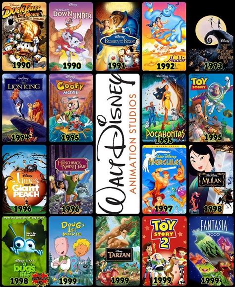 Pin by Kayla Terry on disney | Disney animated movies, Disney films ...