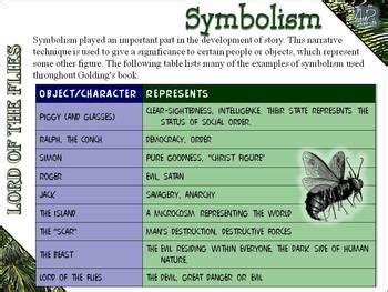 Pin By Renee Malowney On We All Teach Language Lord Of The Flies Teaching Ela Gcse English ...