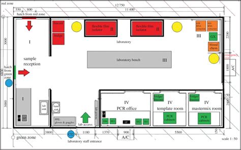 Internal layout of PHE laboratories in Port Loko and Makeni ETCs.... | Download Scientific Diagram