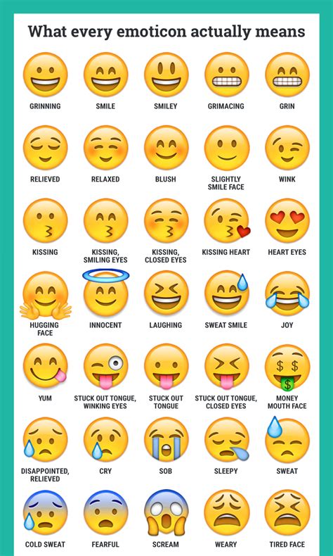 Revealed: Here’s what every emoticon really means ... - Tech Insider