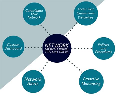 Network Monitoring Tips