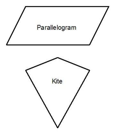 Properties of Quadrilaterals - square, rectangle, rhombus ...