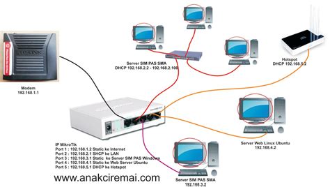 Gambar Informasi Komputer Topologi Jaringan Menggunakan Ubuntu Server Gambar Beserta ...