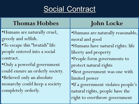 Image result for locke social contract definition | Social contract, Writer