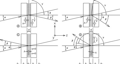 Some possible VP grating configurations showing Bragg condition... | Download Scientific Diagram